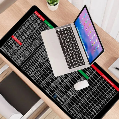 Anti-slip Keyboard Pad  with Office shortcuts